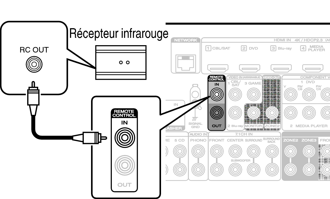 Conne REMOTE IN A76U